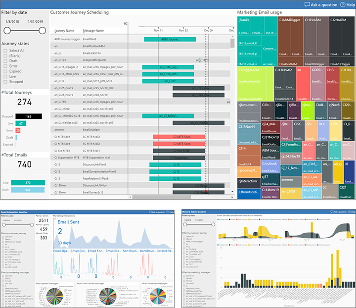 さまざまな Power BI レポートのコラージュ。