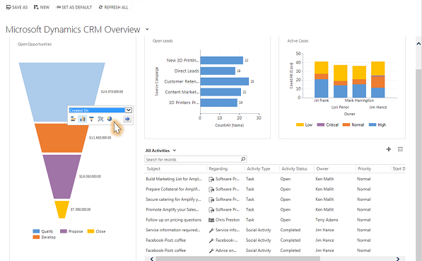 Dynamics 365 Customer Engagement (on-premises) でグラフ ビューを選択しているところを示します。