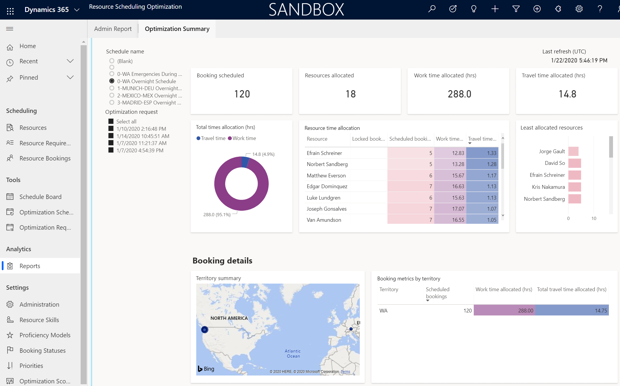 Resource Scheduling Optimization 概要レポートのスクリーンショット。