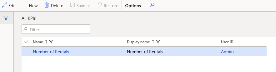 KPI リスト。