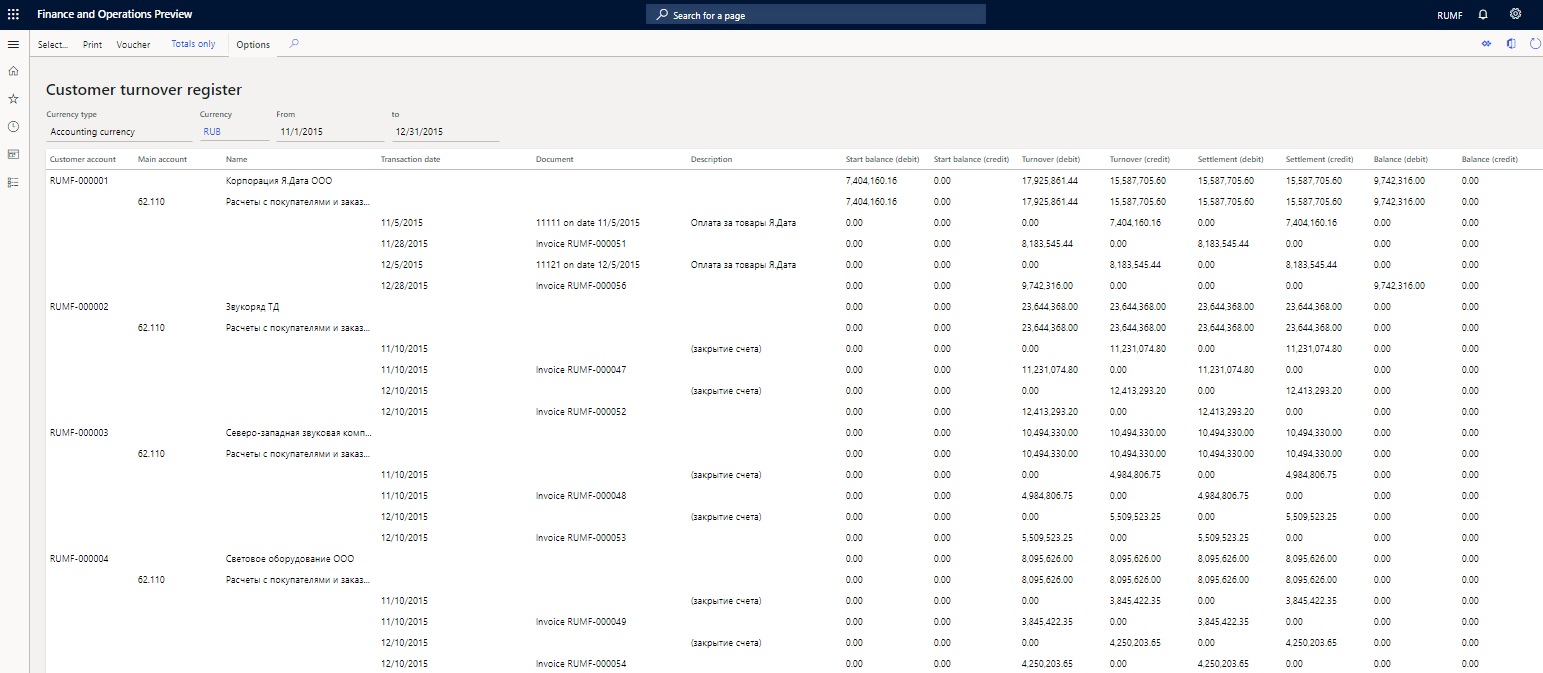 Customer turnover register page.