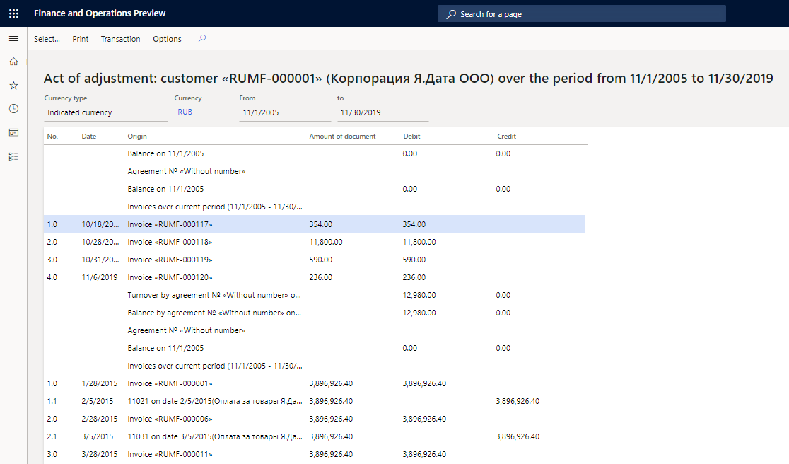 Customer transactions that have generated a line.