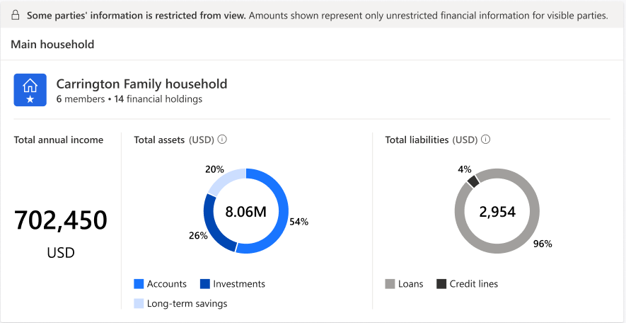 Screenshot of the Household summary control.