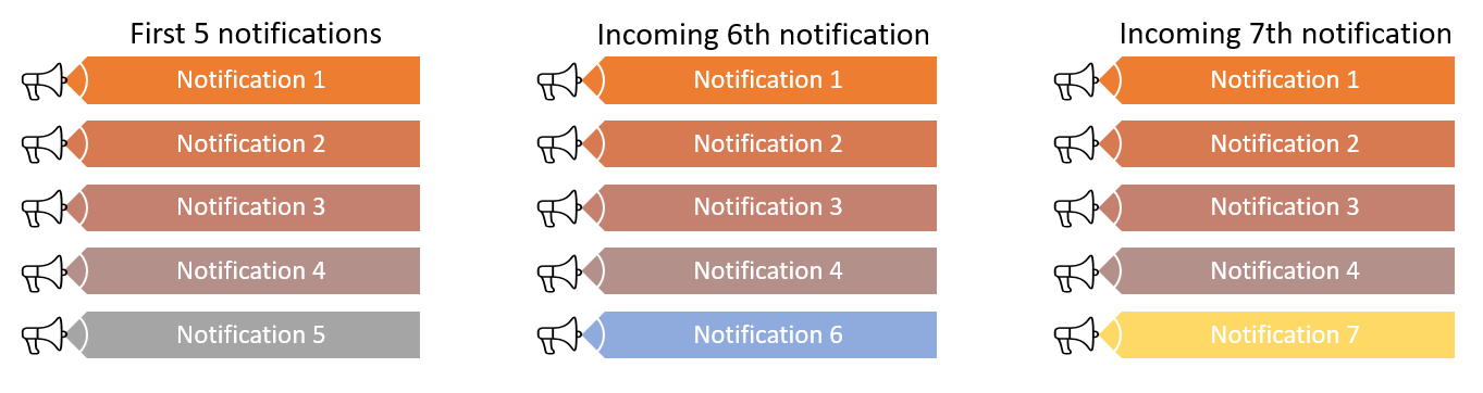 スタック内での最新の通知を置き換える新たな通知。