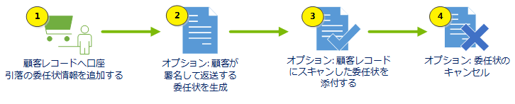 顧客に SEPA 自動引き落とし委任を追加する