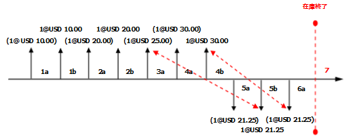 LIFO with Include Physical Value