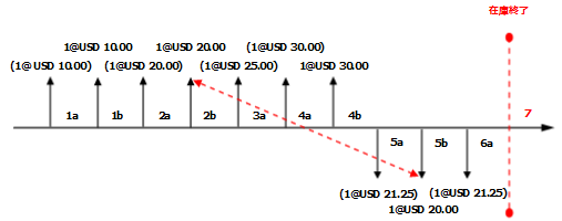 LIFO with Marking