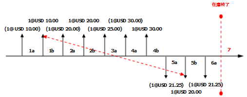 FIFO with Marking