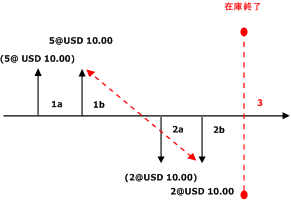 Weighted Ave Date DS without Include Physical Val