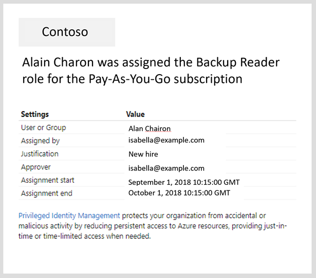 Azure リソース ロールに関する新しい Privileged Identity Management 電子メールを示すスクリーンショット。