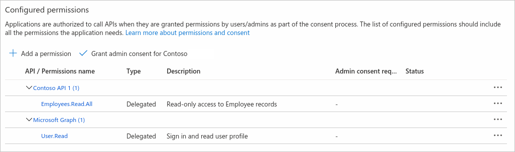 新しく追加されたアクセス許可を示す Azure portal の [構成されたアクセス許可] ウィンドウ