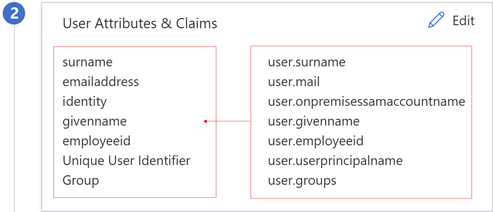 ユーザー属性とクレーム情報 (姓、メール アドレス、ID など) のスクリーンショット。