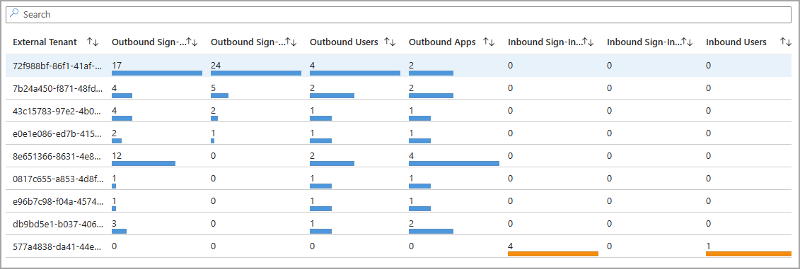 Screenshot of the external tenant list.