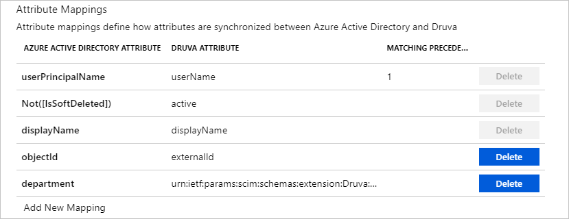 Druva User Attributes