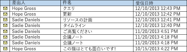 ユーザーの [受信トレイ] のメッセージのサンプル リスト。