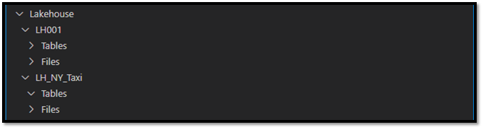Screenshot showing the lakehouse list, with Tables and Files nodes under each lakehouse.