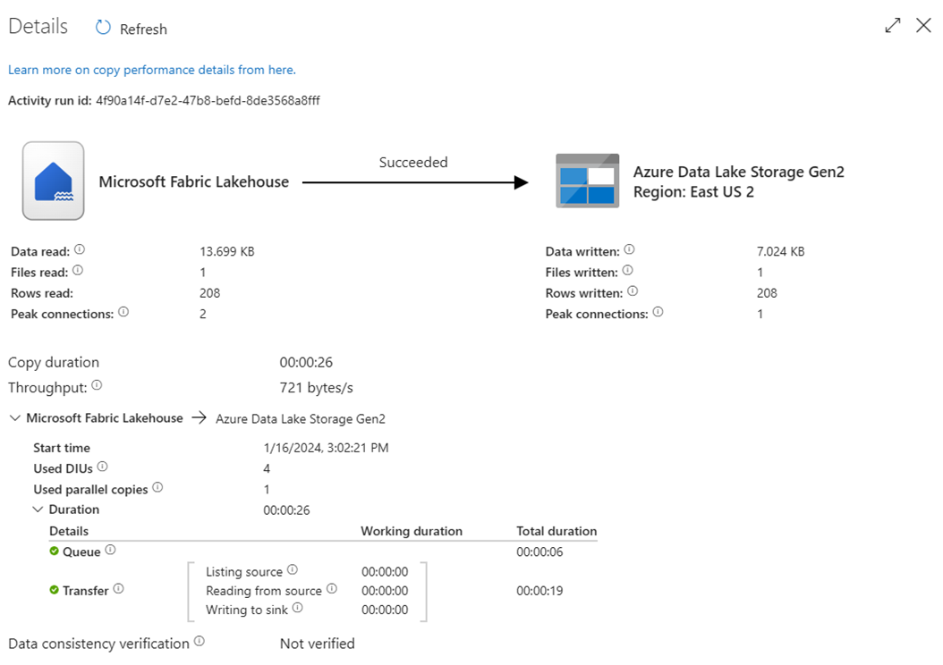 パイプラインを実行して Fabric Lakehouse から ADLS Gen2 にデータをインポートした結果を示すスクリーンショット。