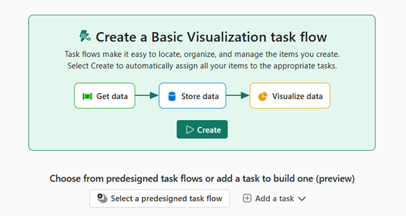 基本的な Power BI タスク フローを示すスクリーンショット。