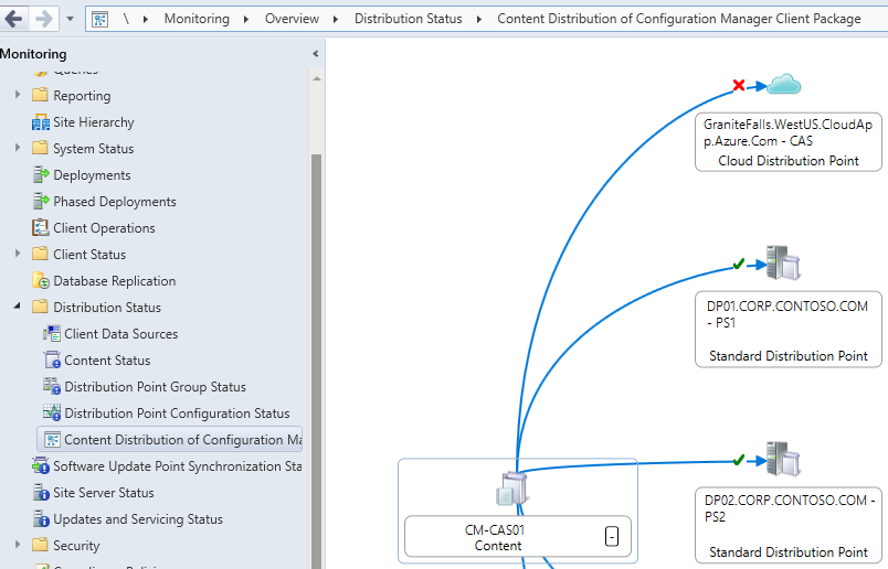 階層例での Configuration Manager クライアント パッケージのコンテンツ配布状態の視覚化。