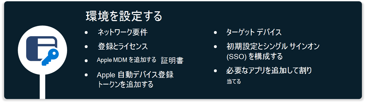 netowrk 要件、証明書、シングル サインオンの構成など、Microsoft Intune で macOS デバイスをサポートするように環境をセットアップする手順を示す図