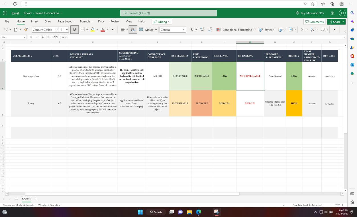 ランク別の脆弱性を示す Excel シート。