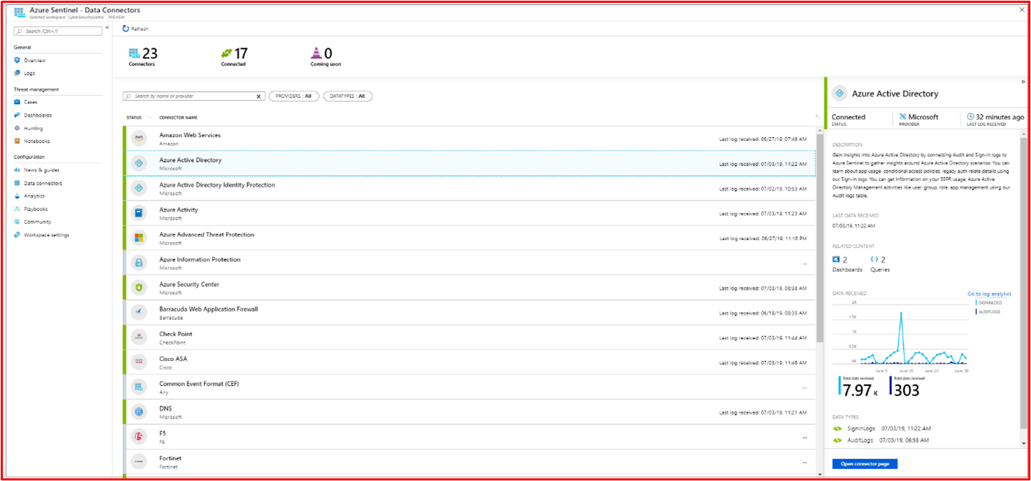 画像は、Sentinel SIEM/SOAR を使用して、Netwatcher と Suricata のサード パーティ 製ソフトウェアの IDPS 設定を監視する方法を示しています。