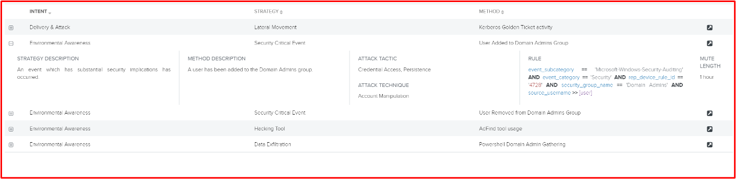 スクリーンショットは、ユーザーが 'Domain Admins' グループに追加された場所を示します。