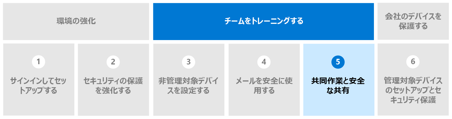 [共同作業と共有] が安全に強調表示された図。