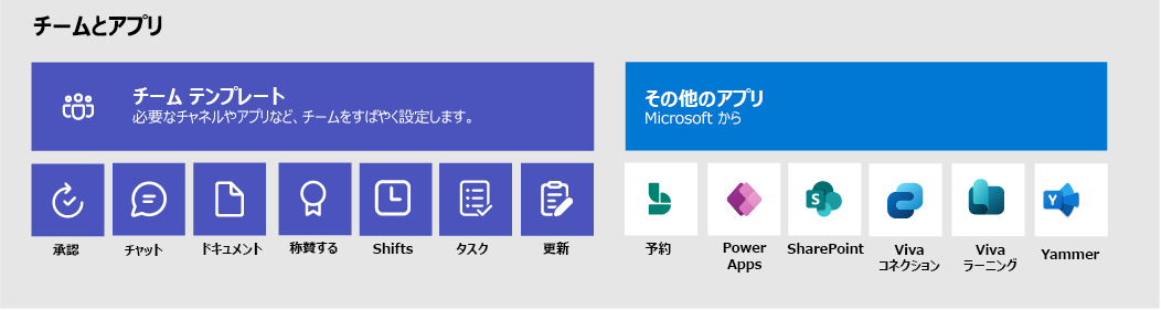 含めることのできるチーム、チーム テンプレート、アプリの図。
