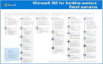 現場担当者向け Microsoft 365: 小売シナリオ。