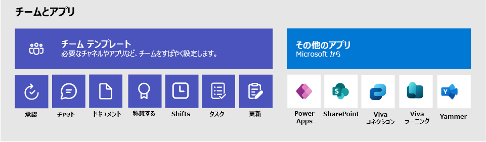 チーム、チーム テンプレート、含めることのできるアプリの図。