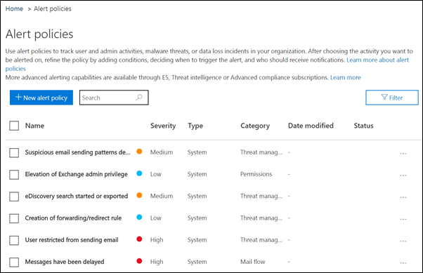 Microsoft 365 に含まれる既定のアラート ポリシー。