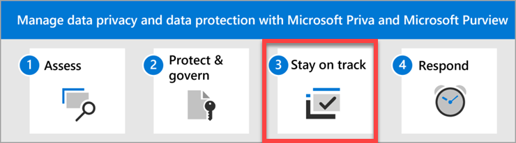 Microsoft Privaと Microsoft Purview を使用してデータのプライバシーとデータ保護を管理する手順