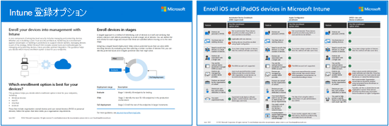 プラットフォーム別の Intune 登録オプションの視覚的表現