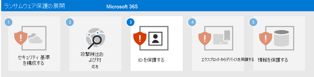 Microsoft 365 を使用してランサムウェアから保護するための手順 3