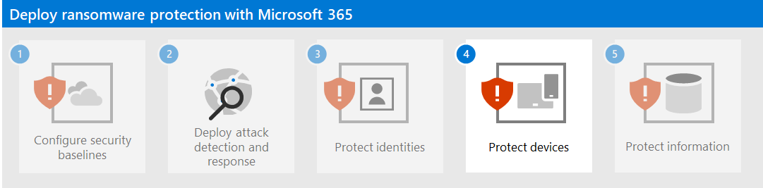 Microsoft 365 によるランサムウェア防止の手順 4
