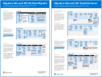 モデル ポスター: Microsoft 365 に移行します。