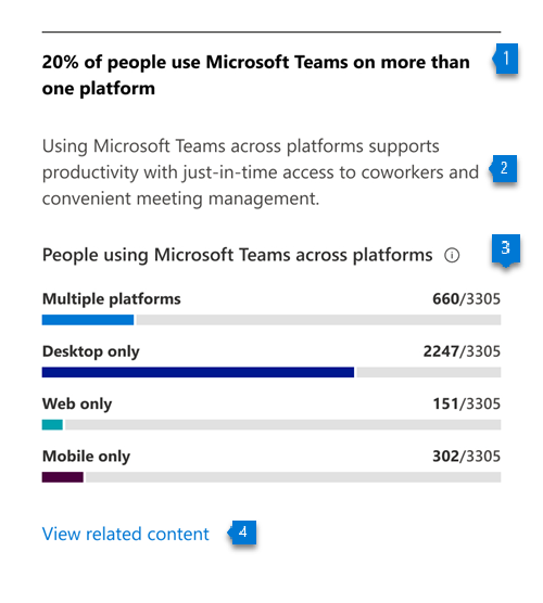 複数のプラットフォームまたは単一のプラットフォームで Teams を使用しているユーザーの数を示すグラフ。