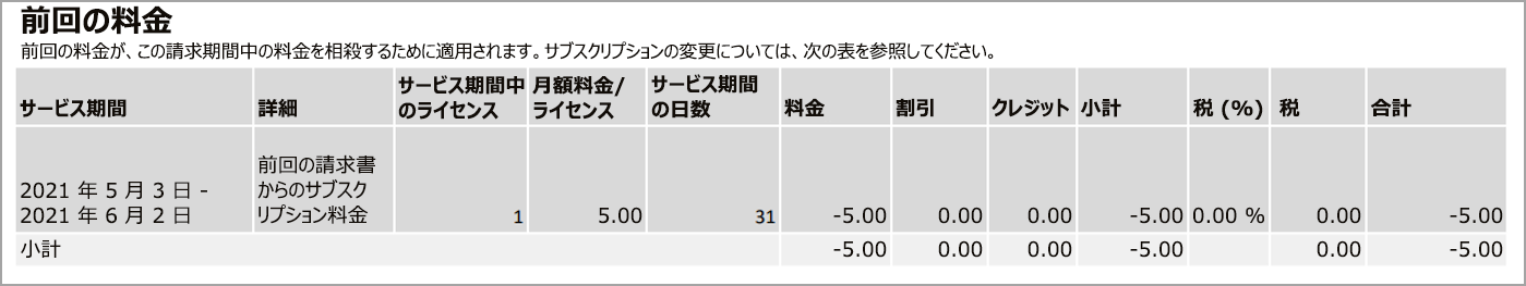 請求書の 2 ページにある [前回の料金] セクションです。