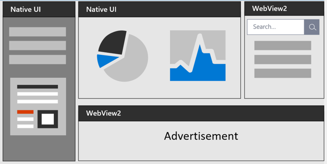 左と左上にネイティブ UI 領域、右上と下部に WebView2 UI 領域があるアプリの図