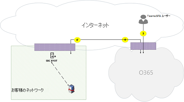 Microsoft Teams オンライン通話フローの図 21。