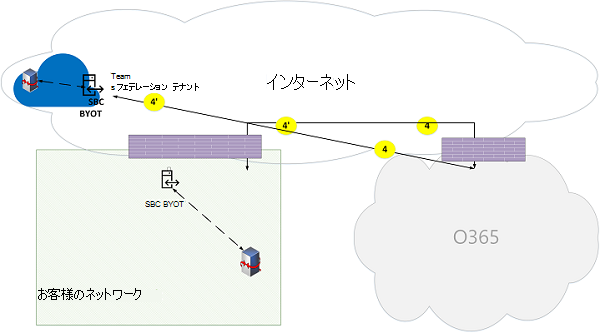 Microsoft Teams オンライン通話フローの図 24。