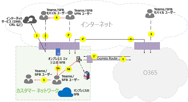 Microsoft Teams オンライン通話フローの図 25。