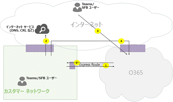 Microsoft Teams オンライン通話フローの図 26。