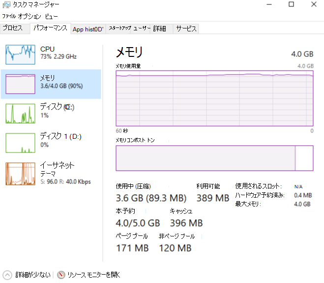 タスク マネージャーの Teams メモリ使用量グラフ。