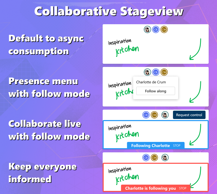 コラボレーション ステージ ビューでの Live Share の一意のユース ケースの概要。