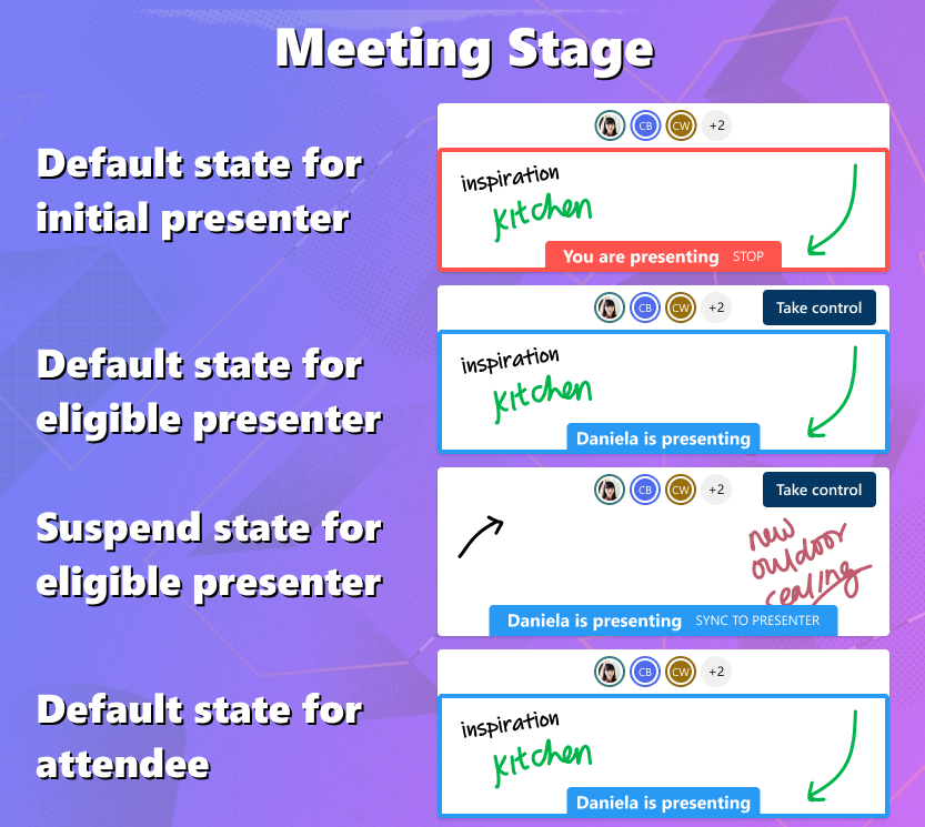 会議ステージでの Live Share の一意のユース ケースの概要。