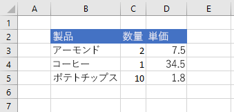 セル値が更新された後の Excel のデータ。