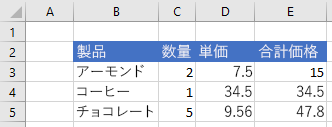 範囲が挿入される前の Excel のデータ。