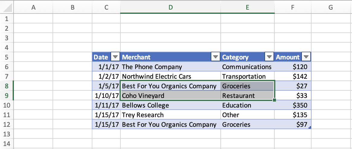 Excel の C5:F12 からのデータを含むテーブル。範囲 D8:E9 が選択されています。